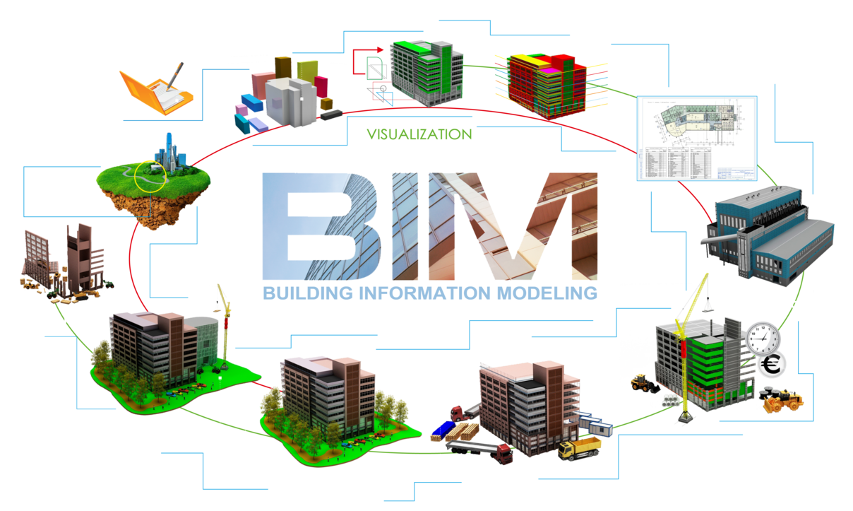 BIM-технологии