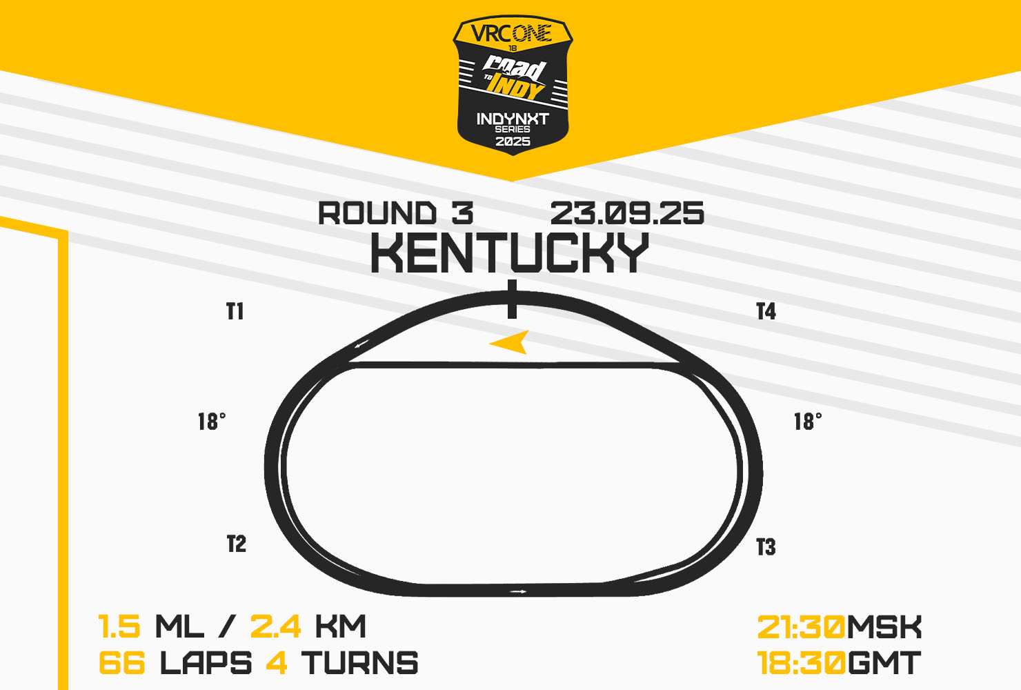 VRC Road To Indy 2025 - Round 3 - Kentucky