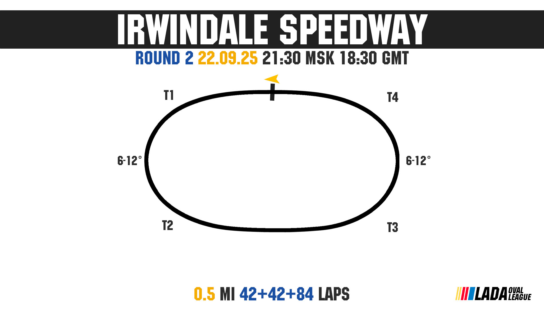 VRC Lada Oval League 2025 - Round 2 - Irwindale