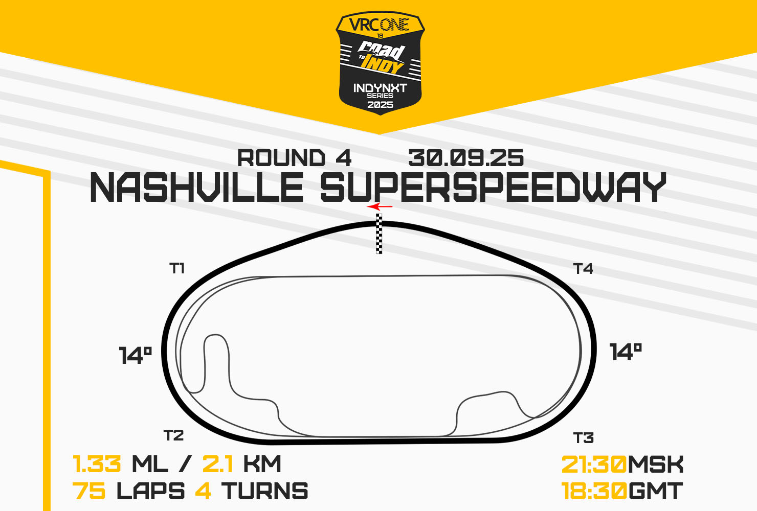 VRC Road to Indy 2025 - Round 4 - Nashville