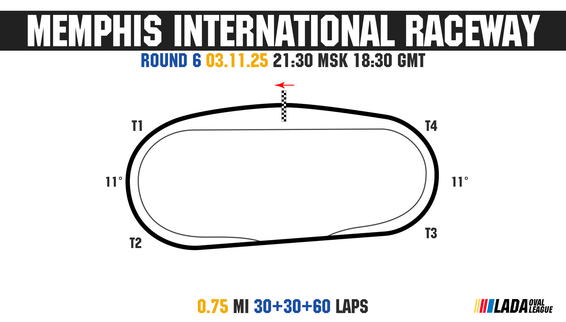 VRC Lada Oval League 2025 - Round 6 - Memphis