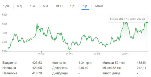 Зображення