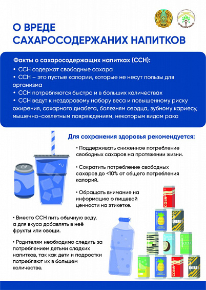Вред сахаросодержащих напитков