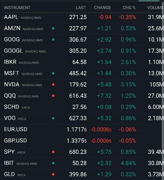 Зображення