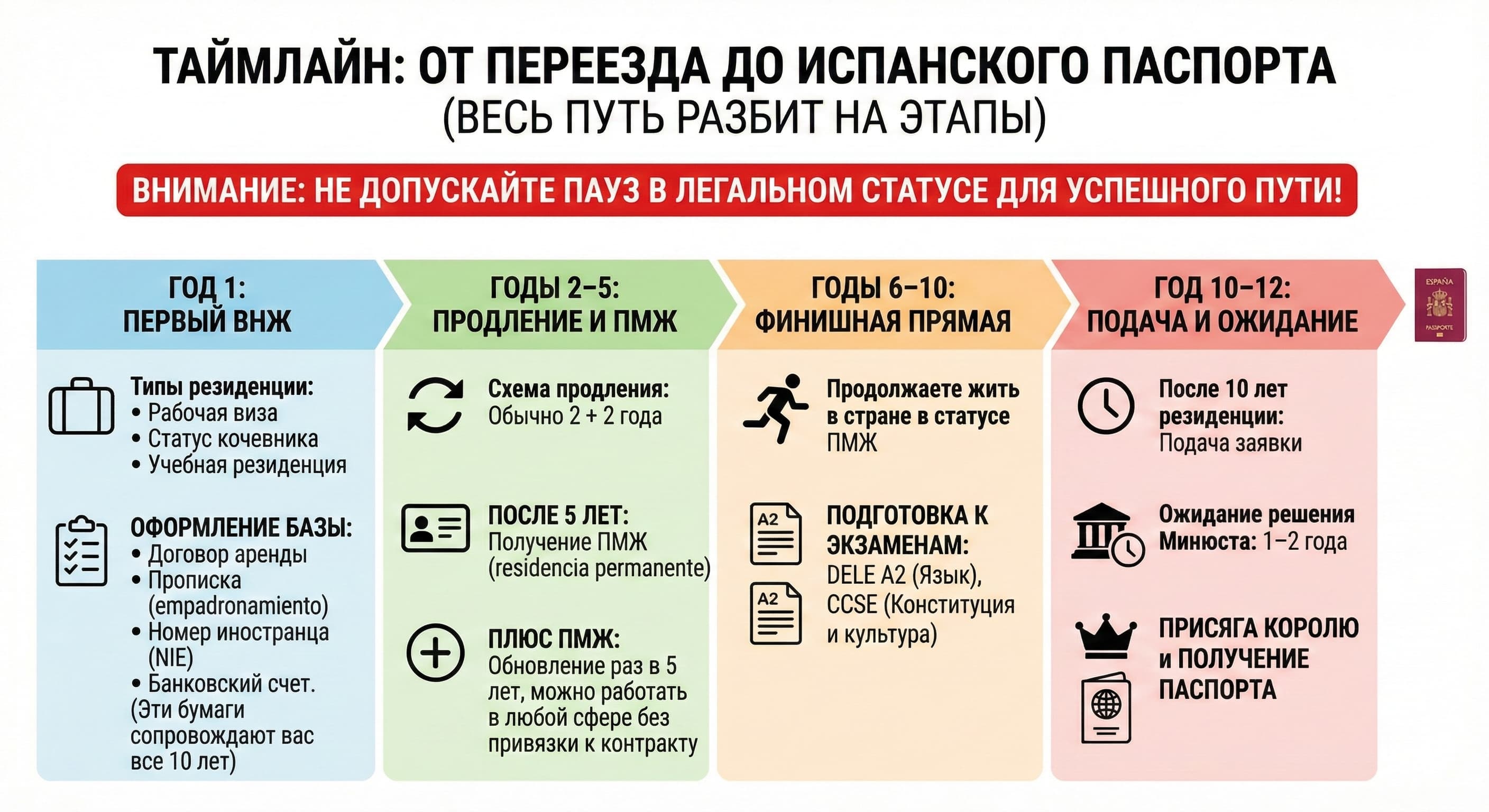 Как долго ждать гражданства