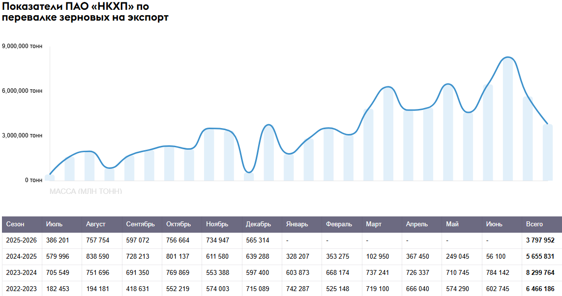 нкхп перевалка зерна.png