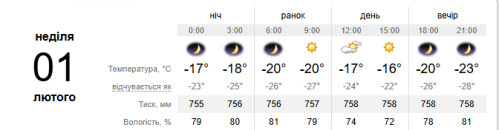 Зображення