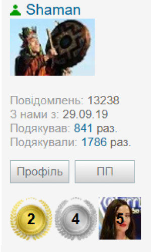 Зображення