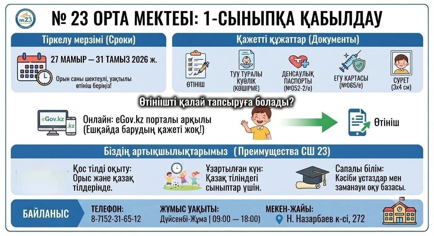 Балаларды 1 сыныпқа қабылдау жалғасуда