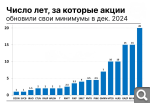 Показать в полный размер