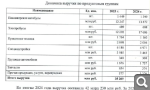 Показать в полный размер
